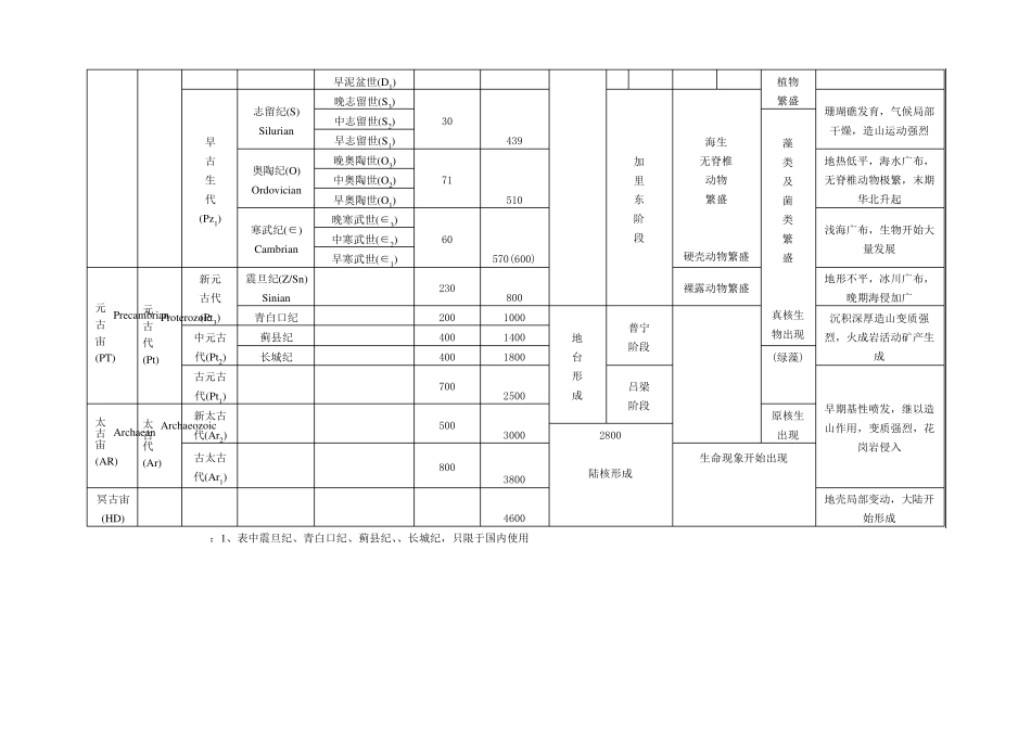 地质年代表及口诀和解析_第2页
