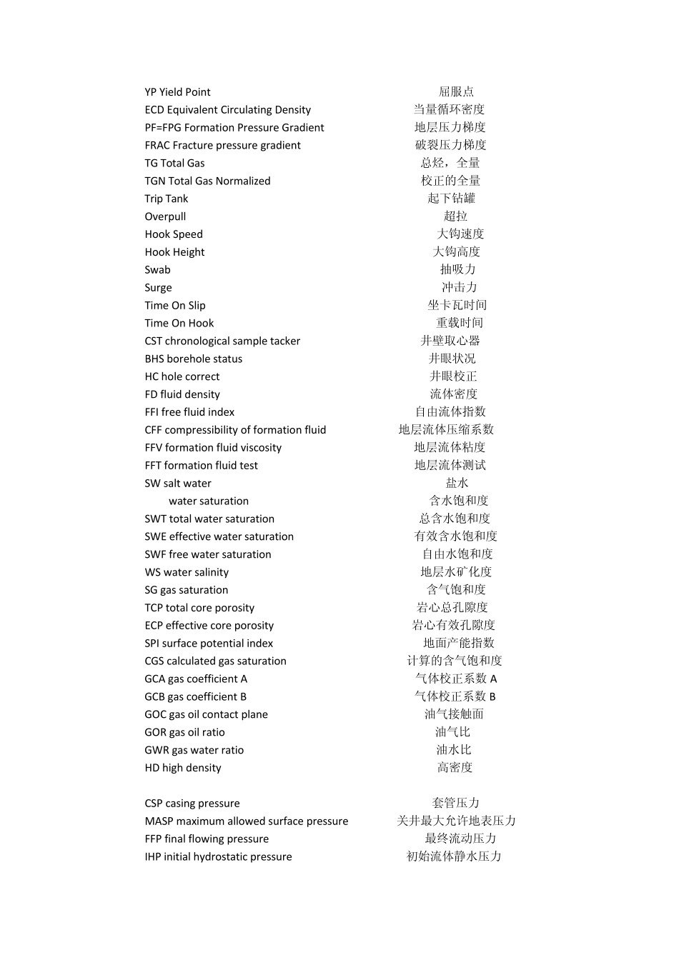 地质录井综合录井专业英语词汇_第2页