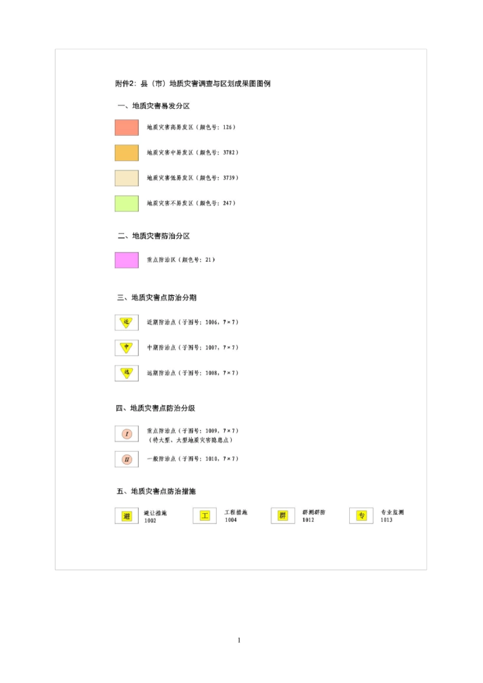 地质灾害图例(地灾区划)_第1页