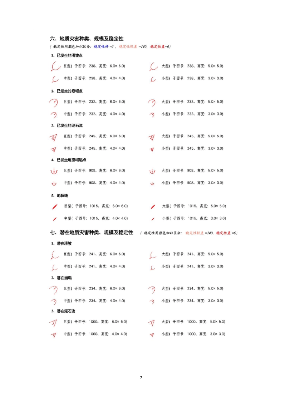 地质灾害图例(地灾区划)_第2页