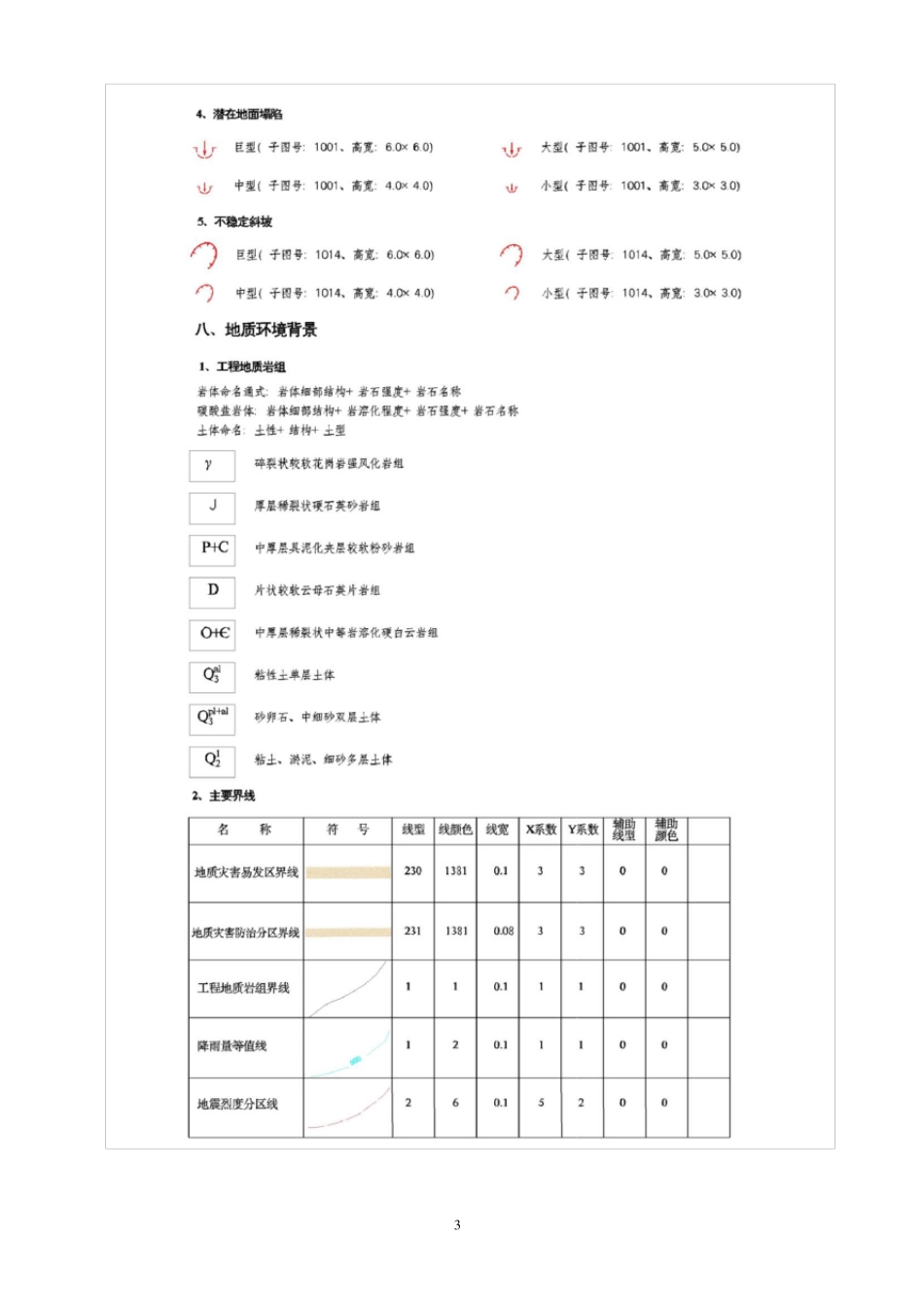 地质灾害图例(地灾区划)_第3页