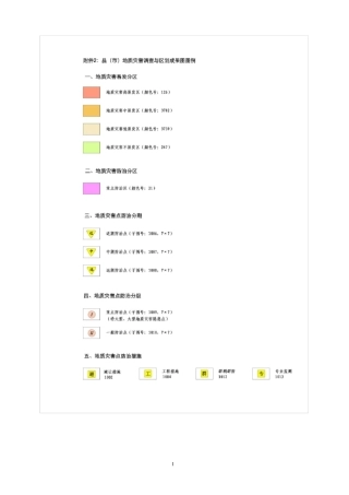 地质灾害图例(地灾区划)