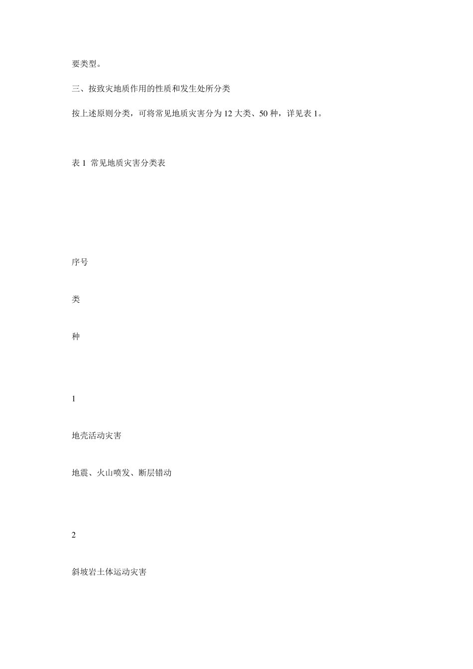 地质灾害基本知识_第2页