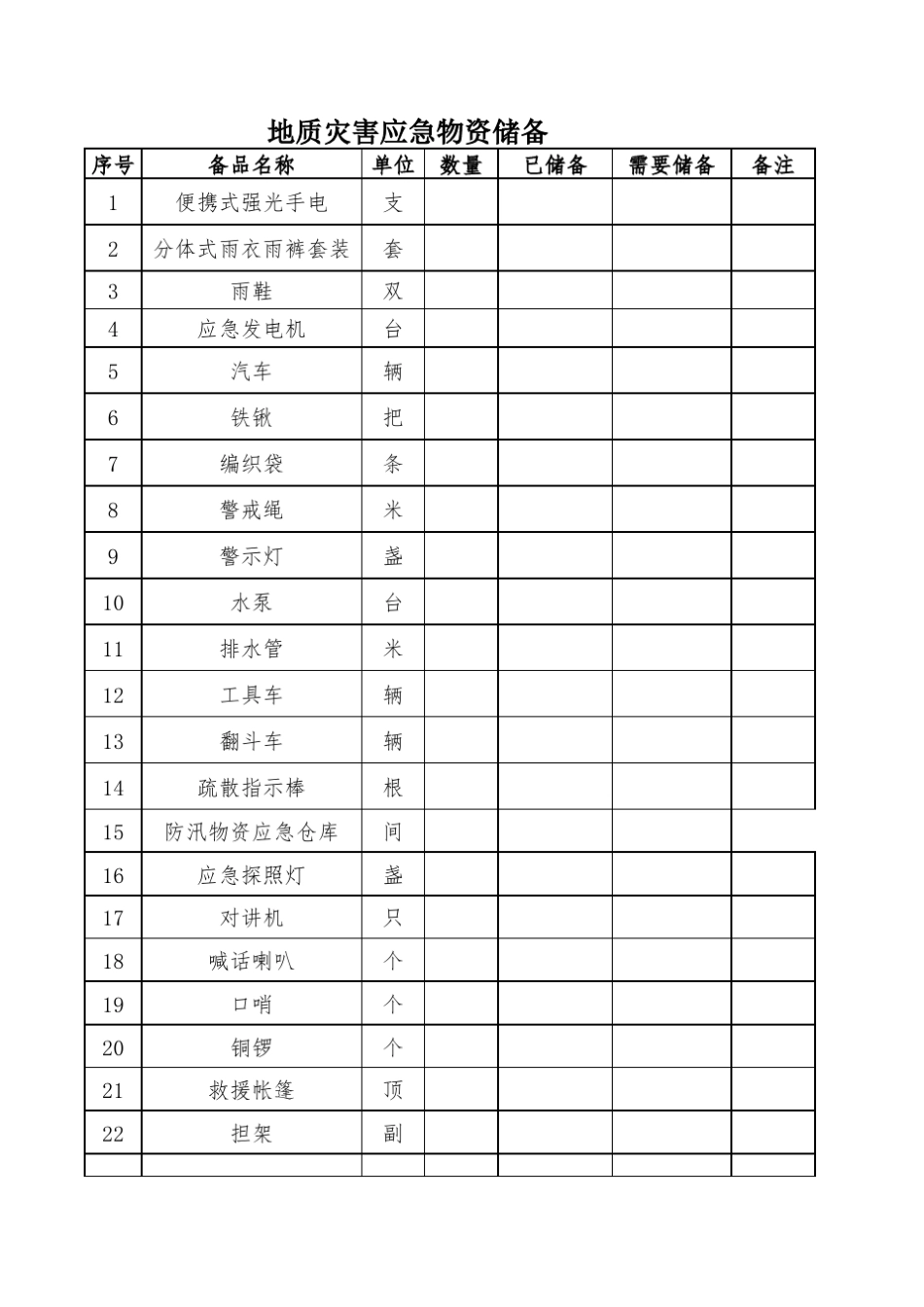 地质灾害应急救灾物资_第1页