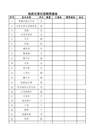 地质灾害应急救灾物资