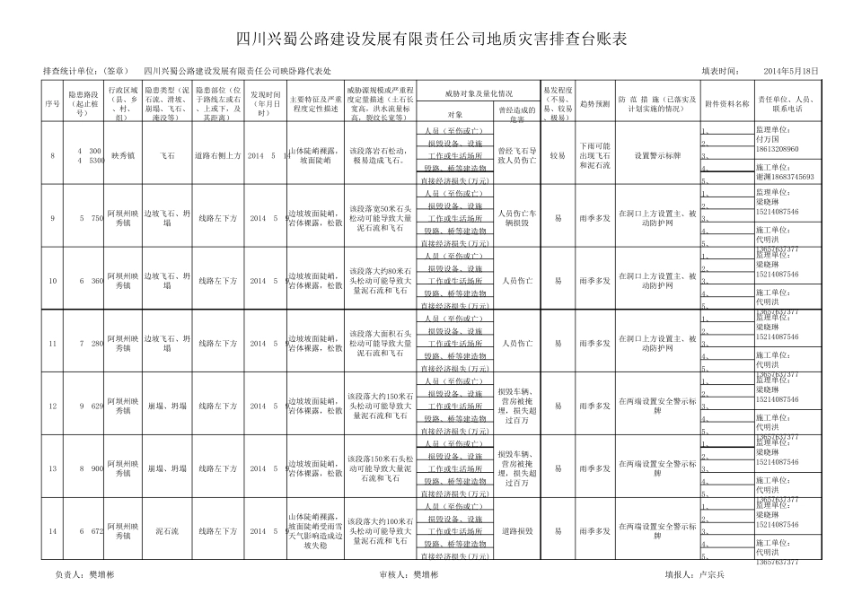 地质灾害排查台账表_第2页