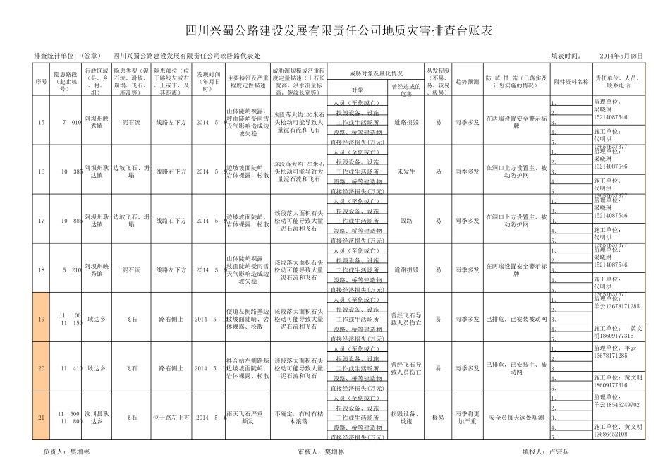 地质灾害排查台账表_第3页