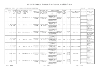 地质灾害排查台账表