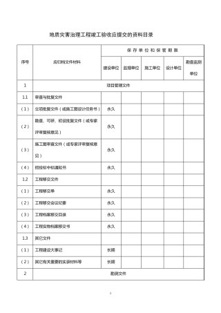 地质灾害治理工程竣工验收资料目录