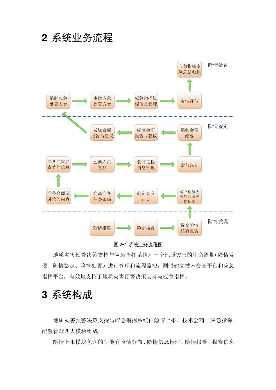 地质灾害预警决策支持与应急指挥系统解决方案(简短介绍)_第2页