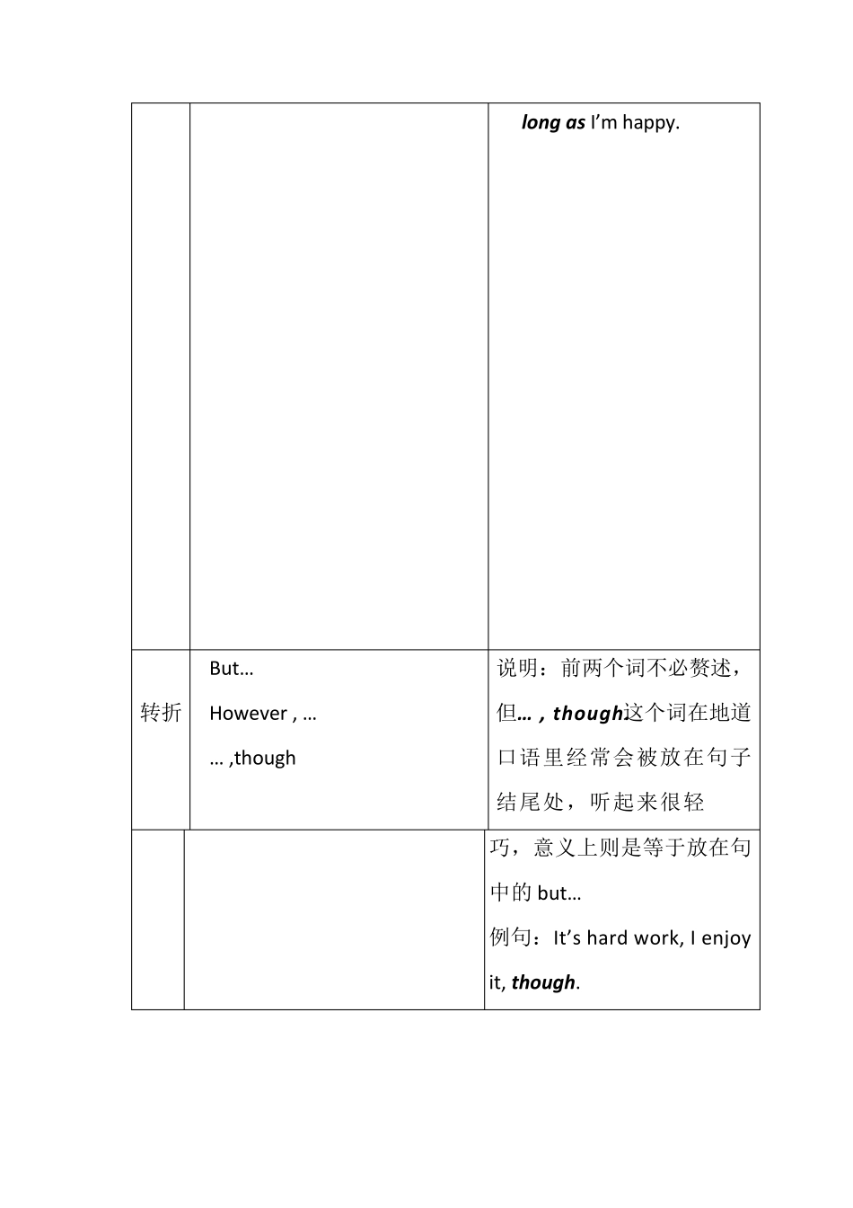 地道口语里最常用的连接词_第2页