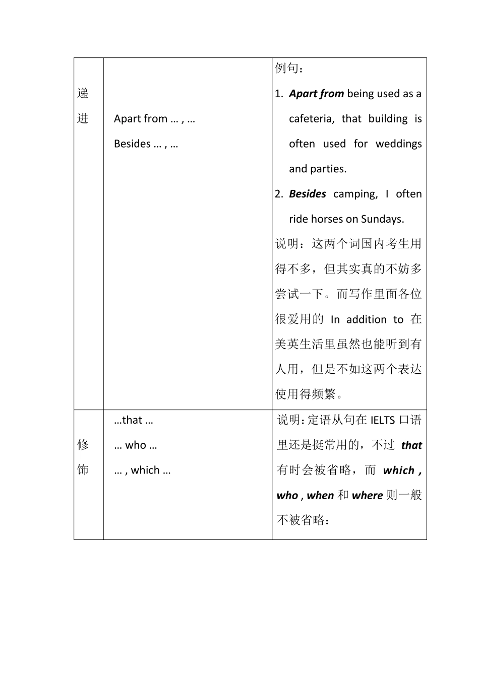 地道口语里最常用的连接词_第3页