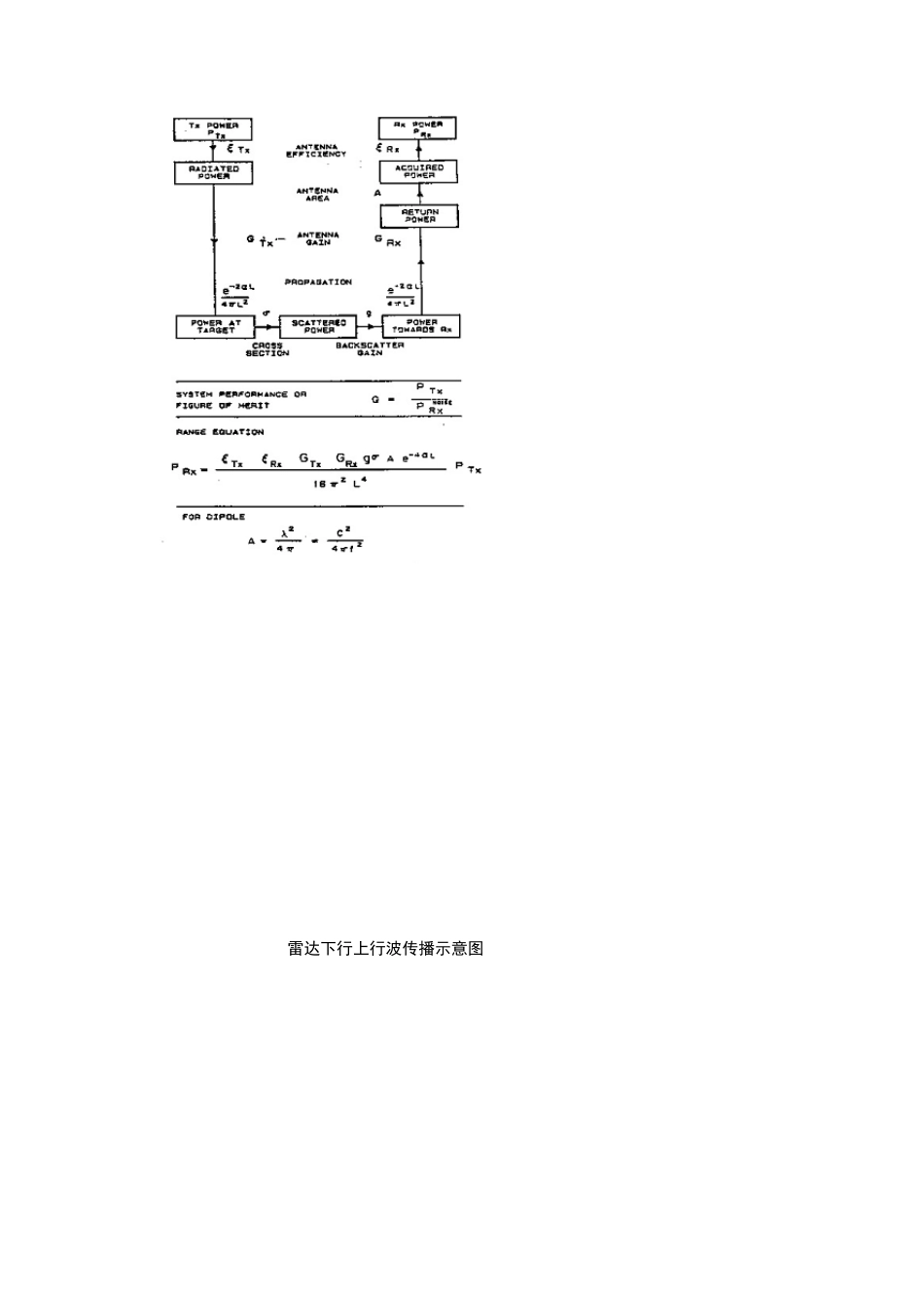 地质雷达记录的波相识别_第3页