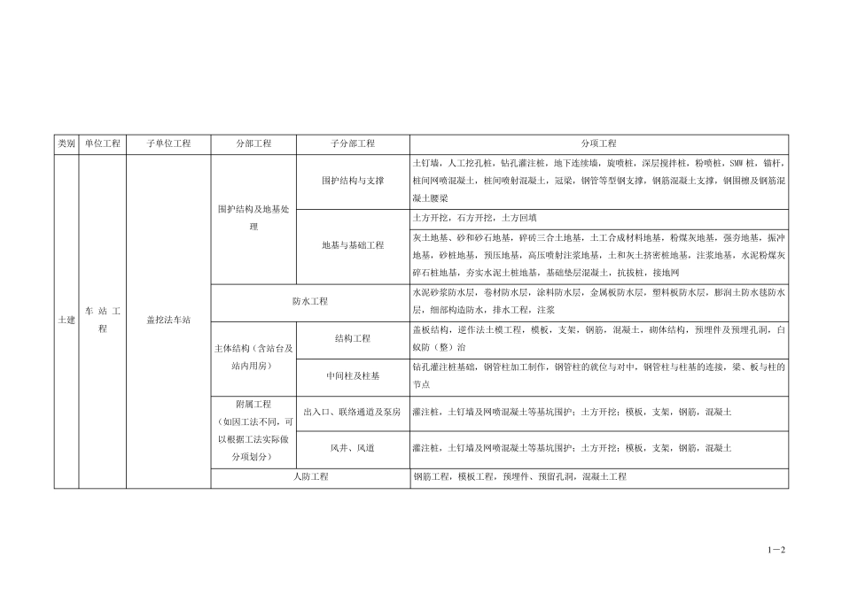 地铁土建工程的单位子单位工程、分部子分部工程和分项工程的划分_第2页