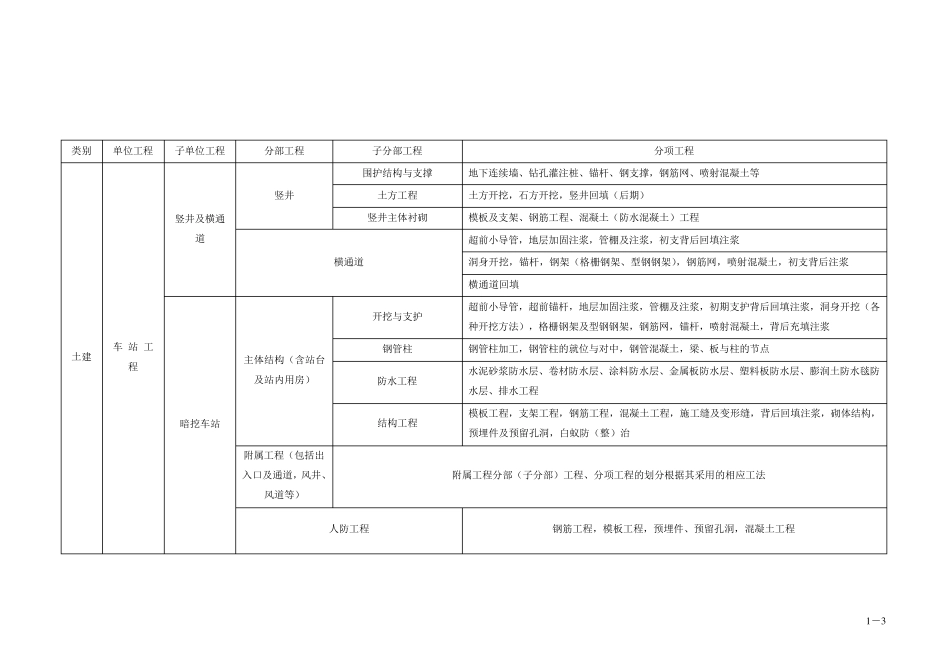 地铁土建工程的单位子单位工程、分部子分部工程和分项工程的划分_第3页