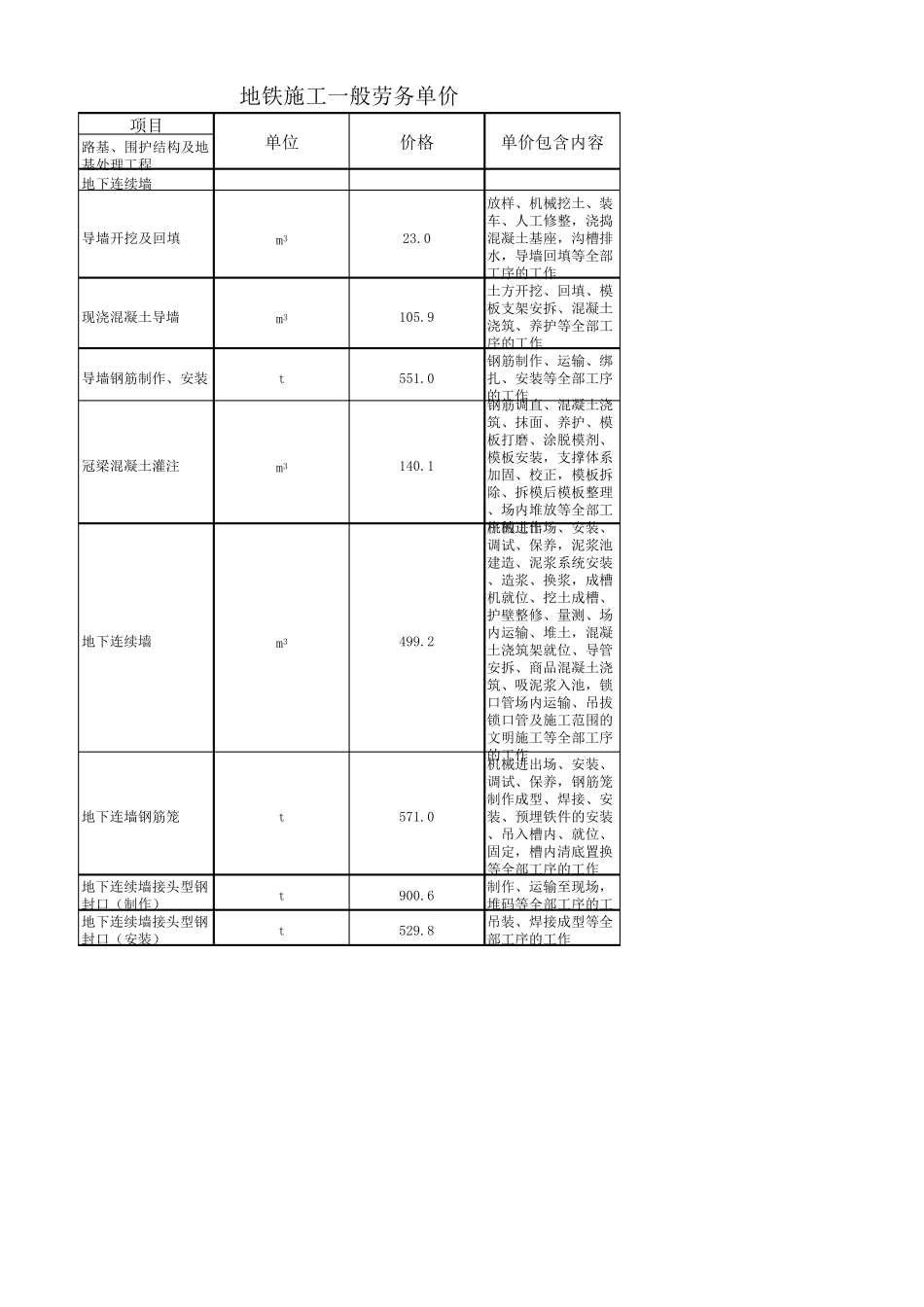 地铁施工一般劳务单价_第1页