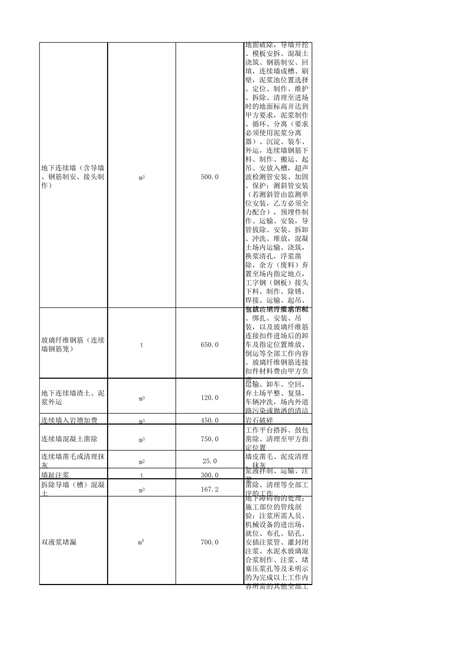 地铁施工一般劳务单价_第2页