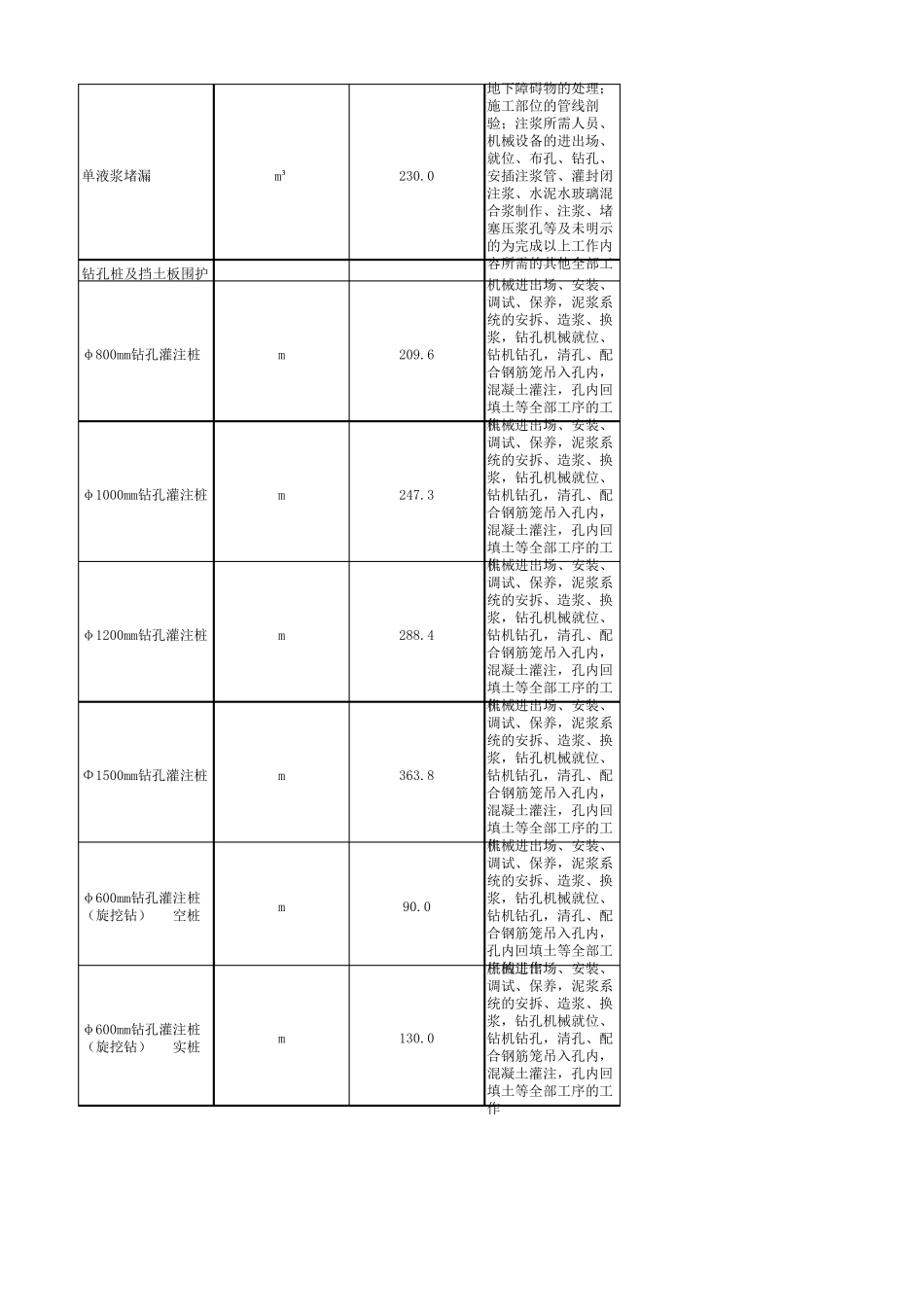 地铁施工一般劳务单价_第3页