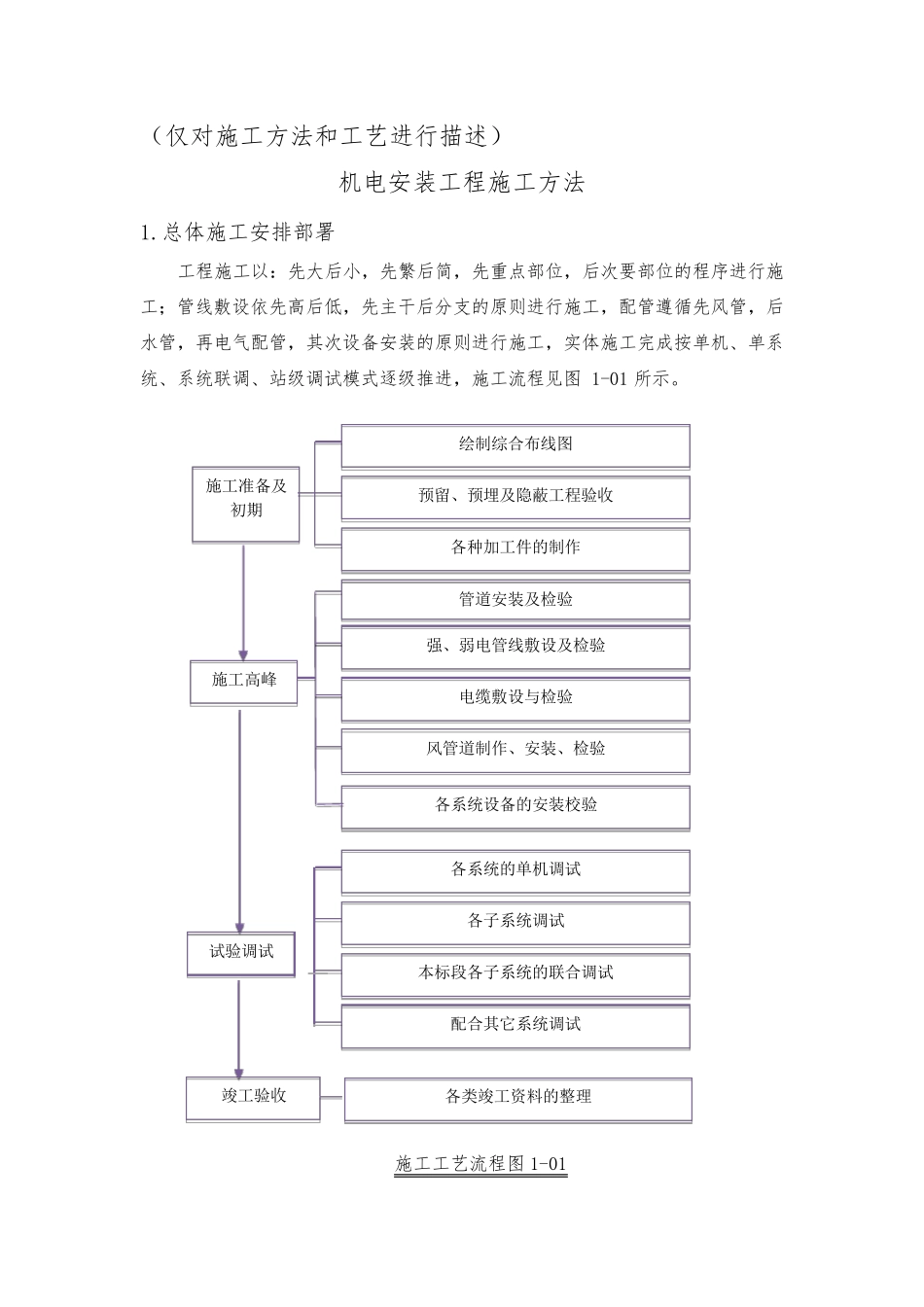 地铁机电安装工程施工方法(好_第1页