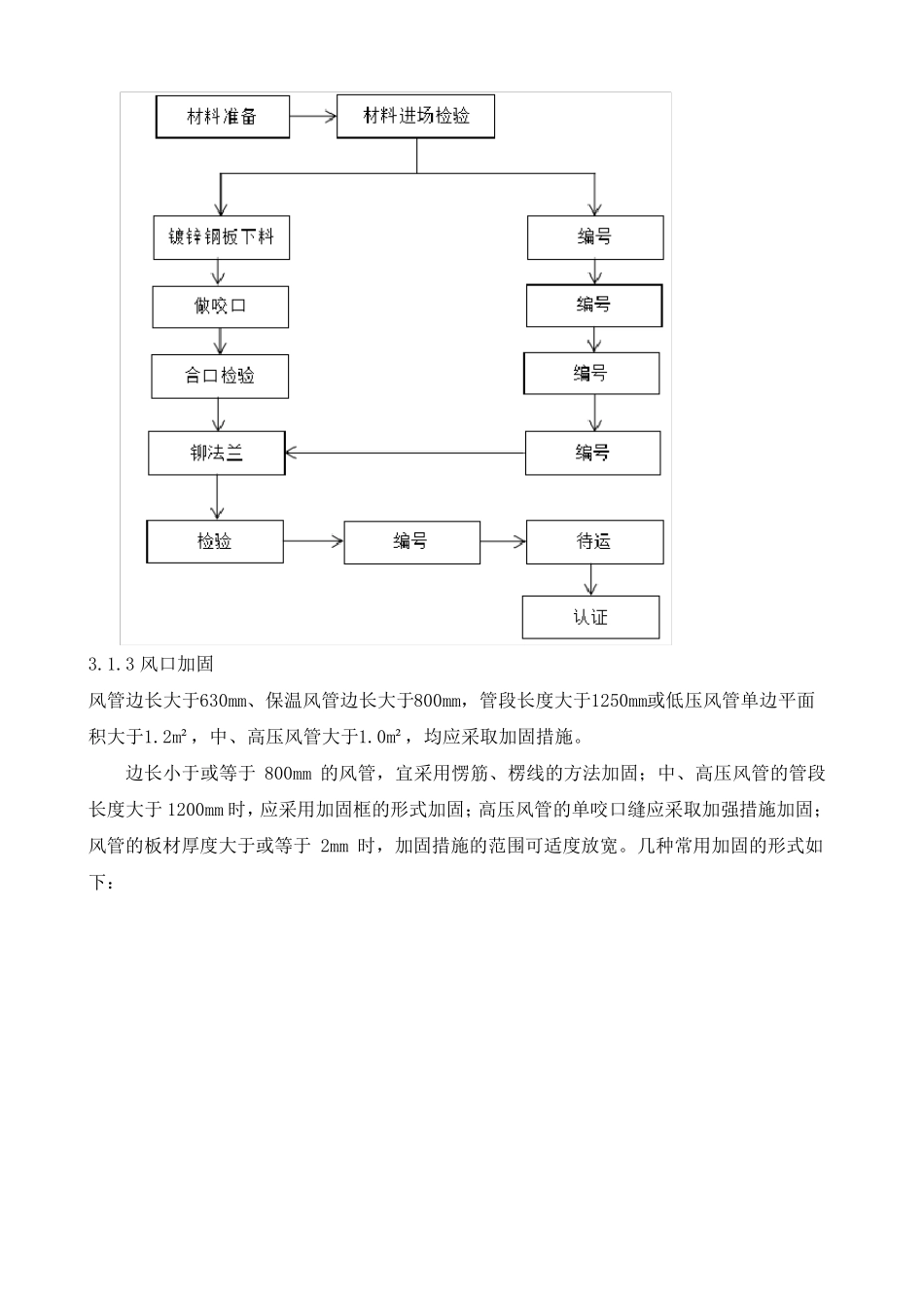 地铁站通风空调施工方案_第3页