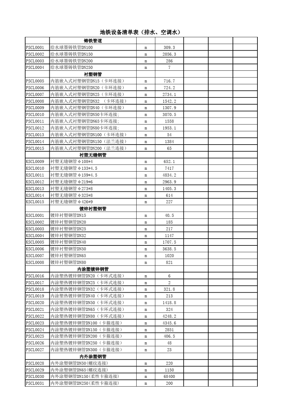 地铁设备清单表_第1页