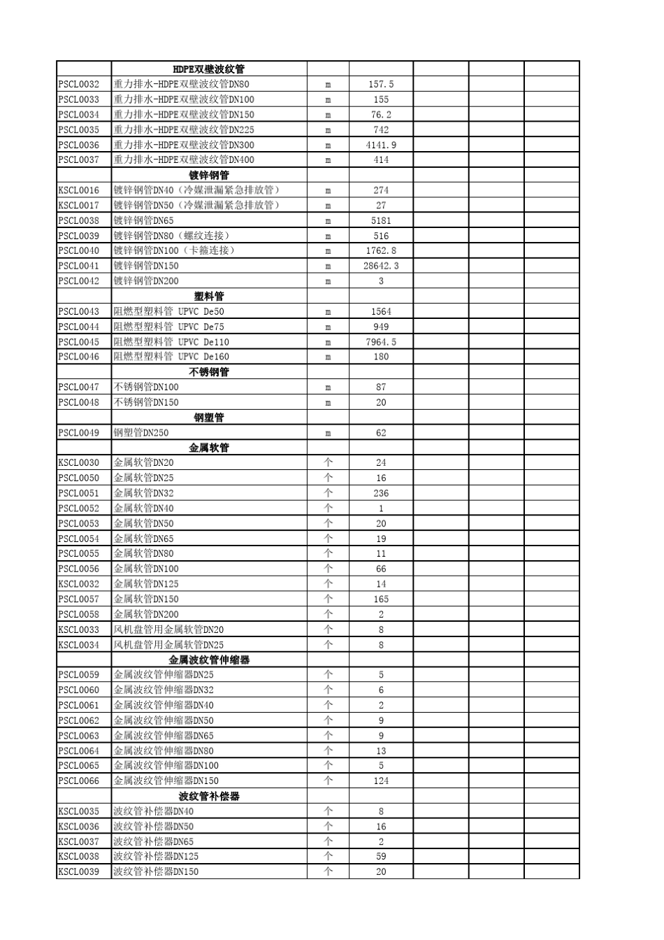 地铁设备清单表_第2页