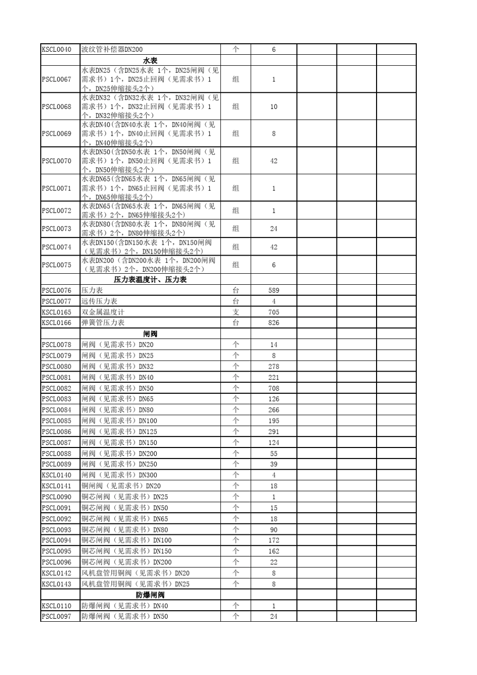 地铁设备清单表_第3页