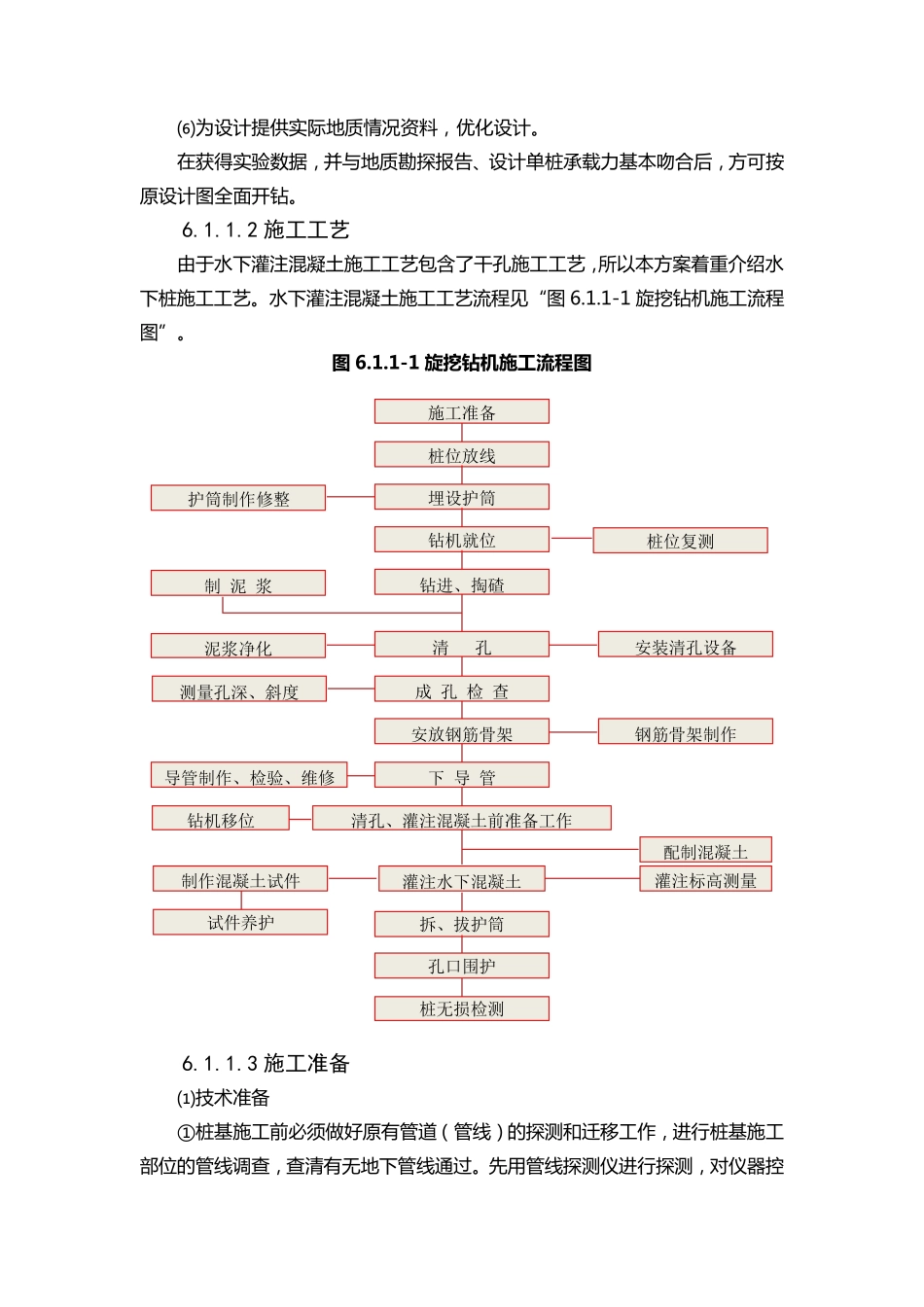 地铁车站主体围护结构施工方案_第2页