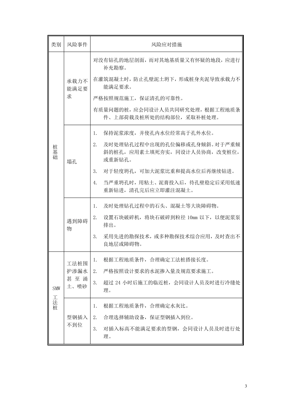 地铁车站施工风险及处理措施_第3页
