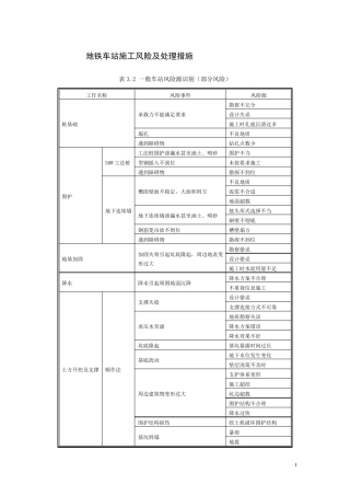 地铁车站施工风险及处理措施