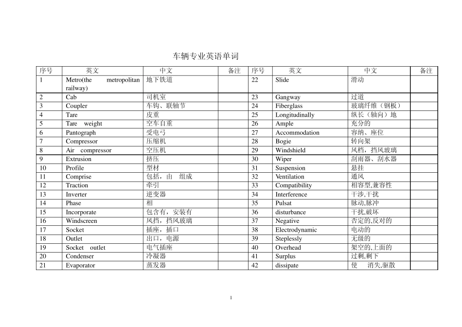 地铁车辆专业名词中英文对照_第1页