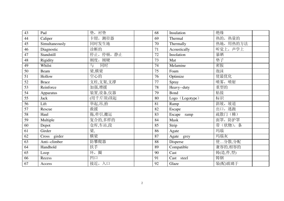 地铁车辆专业名词中英文对照_第2页