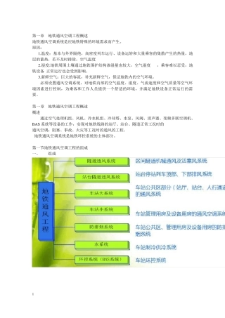 地铁通风及设备.ppt.Convertor