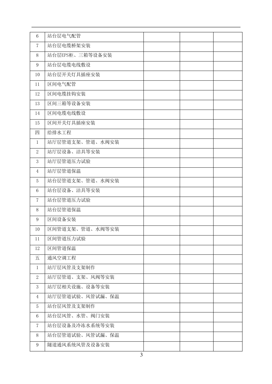 地铁风水电施工组织设计方案_第3页