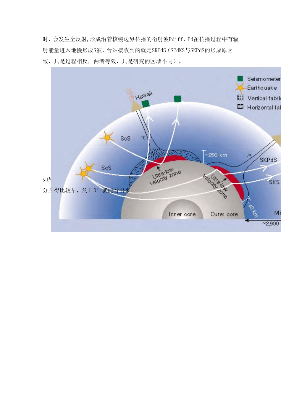 地震波探测地球内部结构_第2页