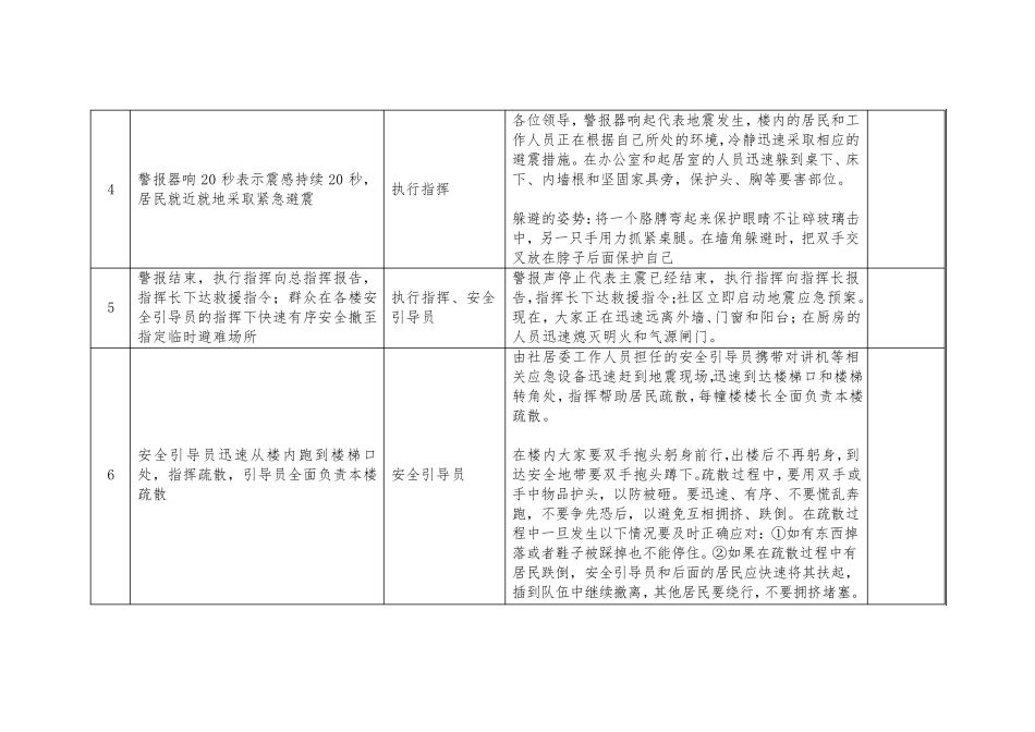 地震演练脚本(疏散+救援)_第2页