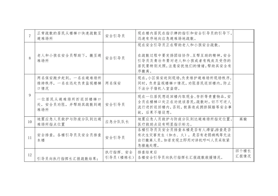 地震演练脚本(疏散+救援)_第3页
