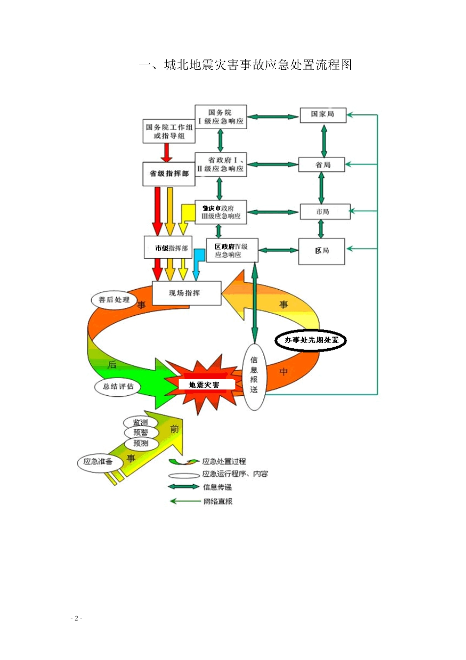 地震灾害应急预案(已更新)_第3页