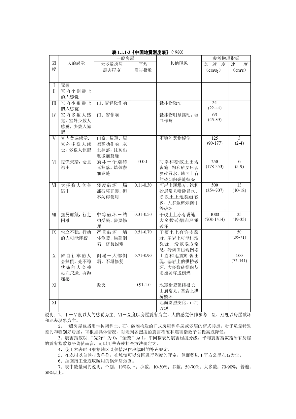 地震烈度及烈度表_第3页