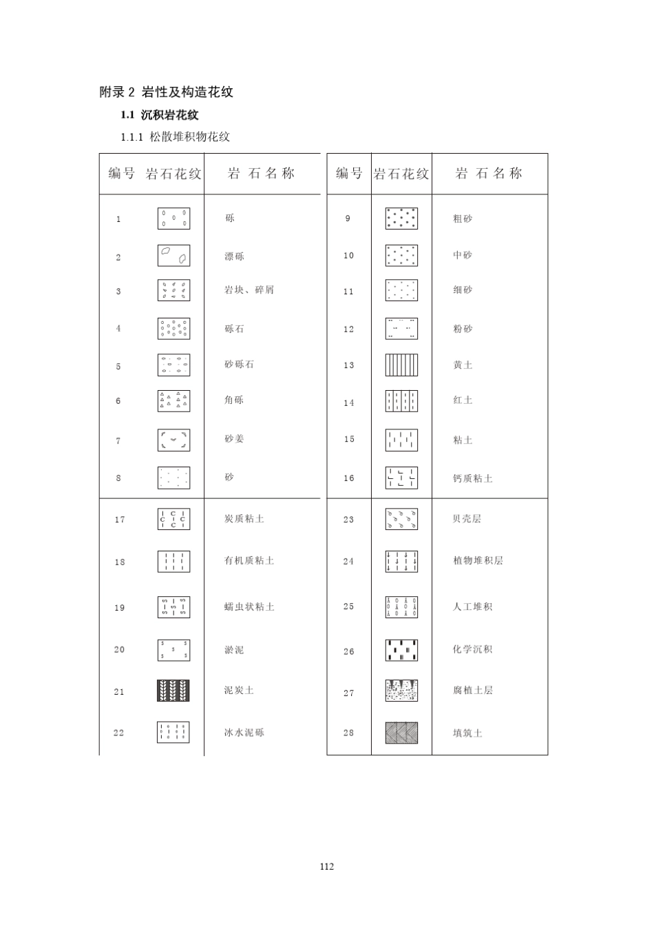 巢湖地区地层划分简表_第2页
