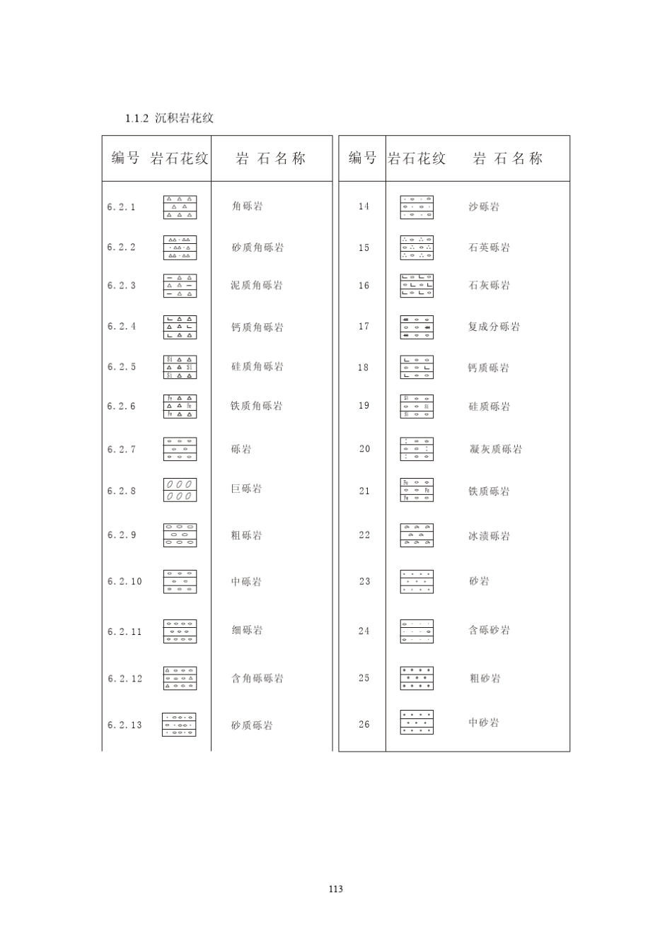 巢湖地区地层划分简表_第3页