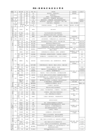 巢湖地区地层划分简表