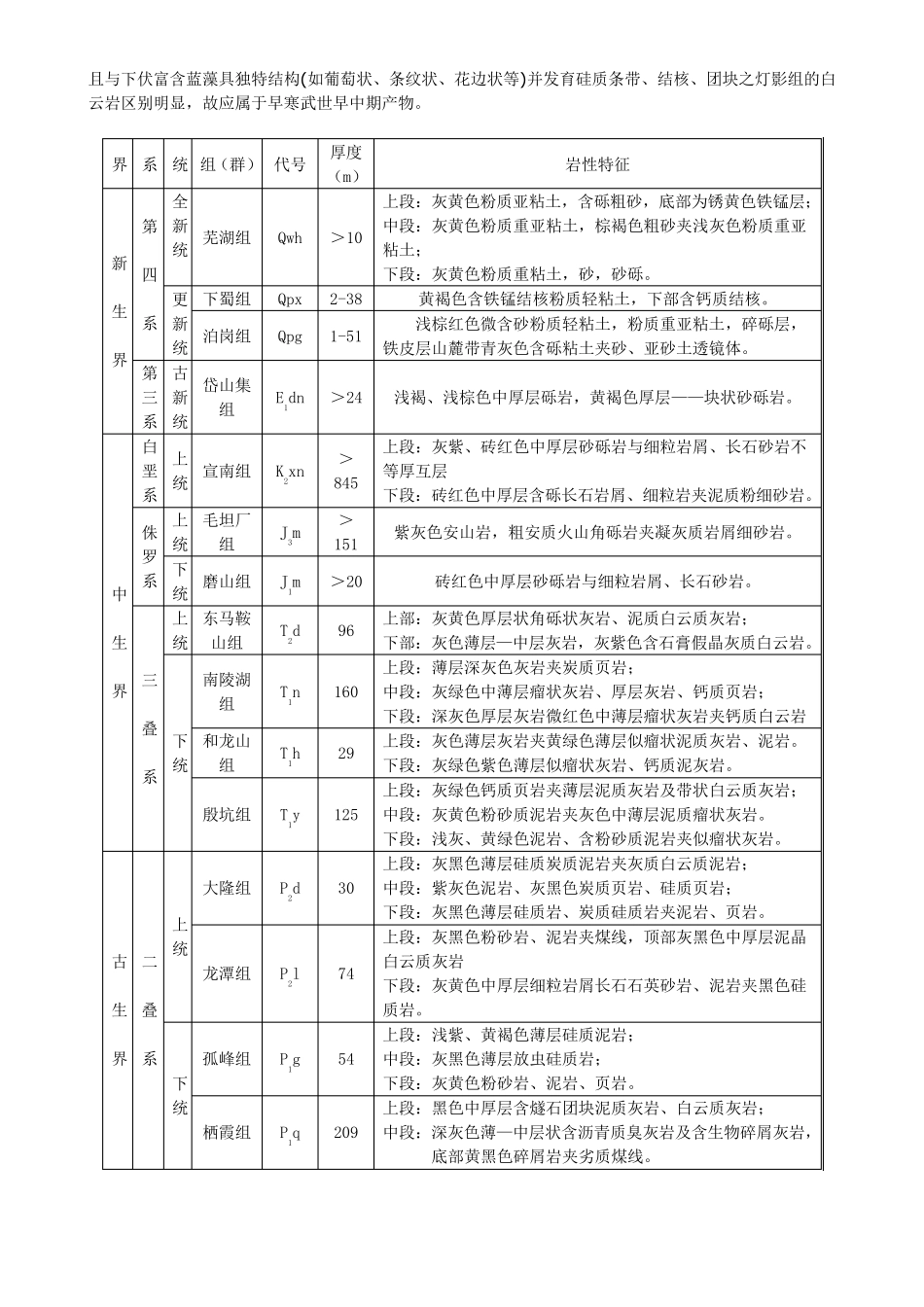 巢湖实习区区域地层_第2页