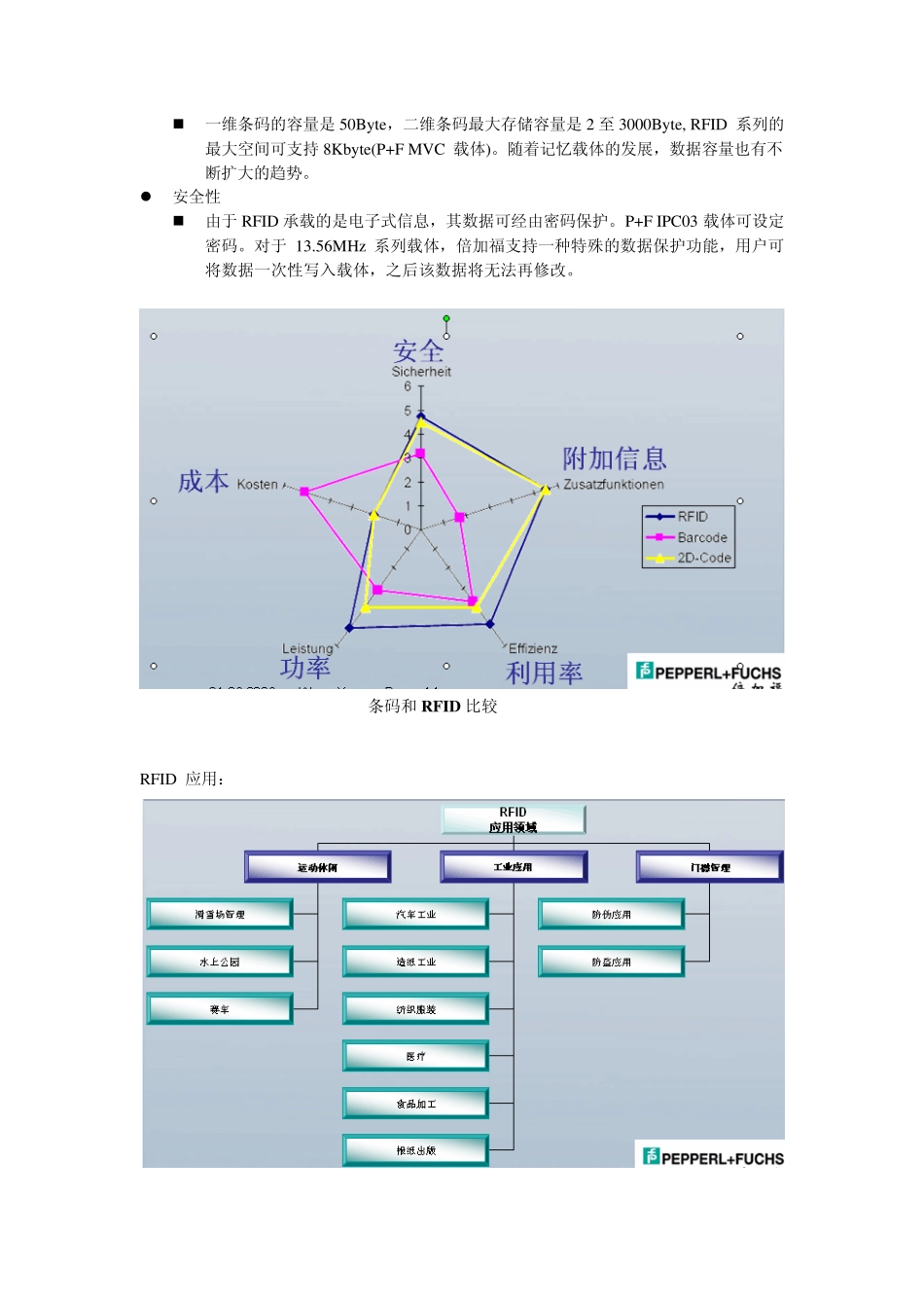 工业RFID技术_第3页
