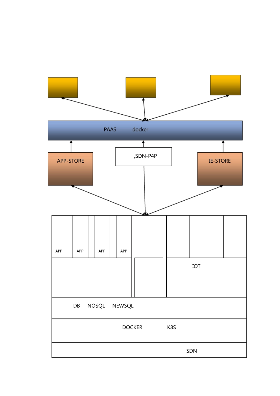 工业互联网技术白皮书_第2页