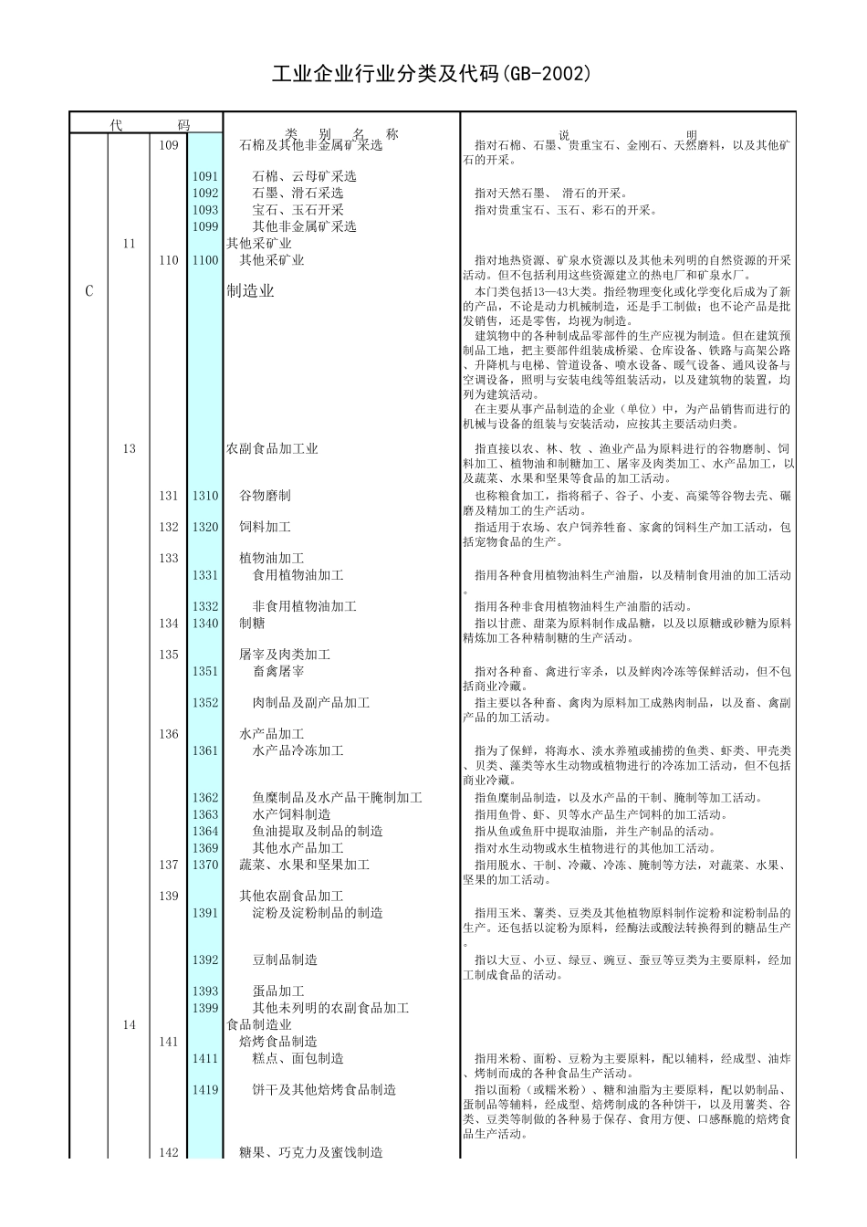 工业产业分类标准_第2页