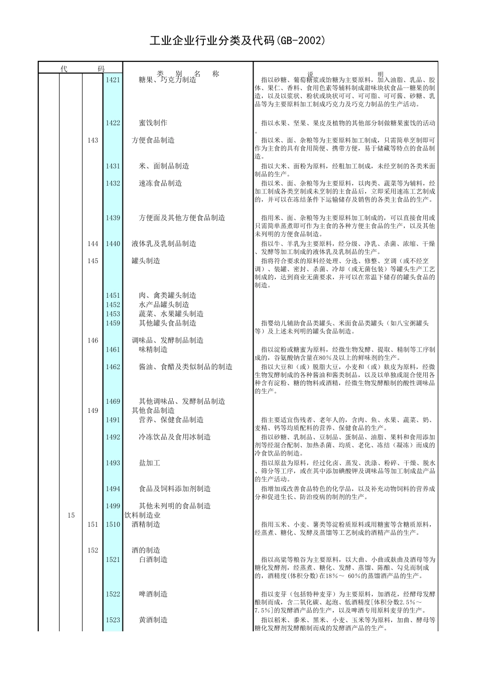 工业产业分类标准_第3页