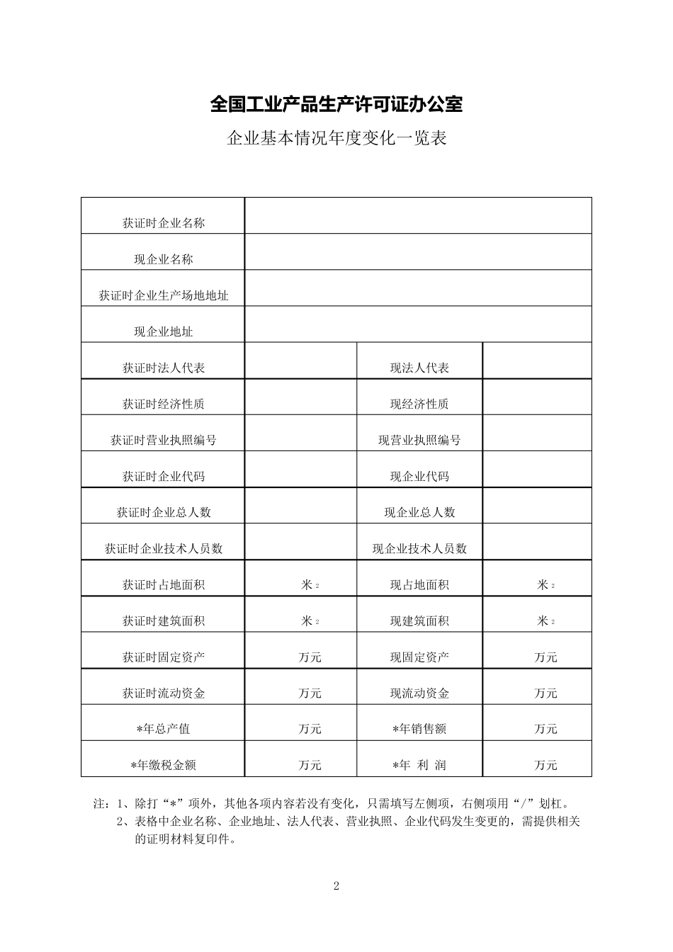 工业产品生产许可证企业年度自查报告_第2页