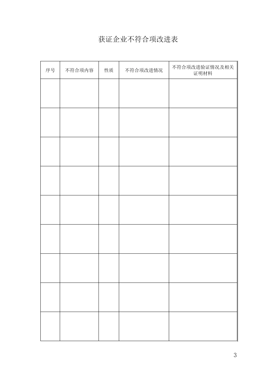 工业产品生产许可证企业年度自查报告_第3页