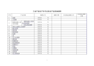 工业产品生产许可证发证产品实施细则